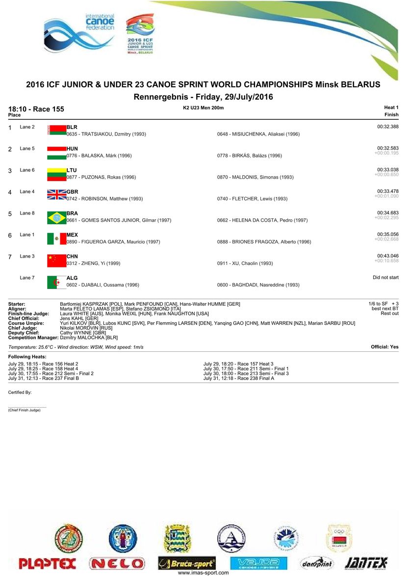 results